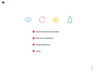 Audience becomes the content
Real-time visualization
Unique experience
Living
 