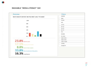MASHABLE “MEDIA LITERACY” SGV
 
