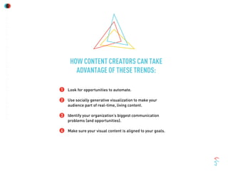 Look for opportunities to automate.
Use socially generative visualization to make your
audience part of real-time, living content.
Identify your organization’s biggest communication
problems (and opportunities).
Make sure your visual content is aligned to your goals.
HOW CONTENT CREATORS CAN TAKE
ADVANTAGE OF THESE TRENDS:
1
2
3
4
 