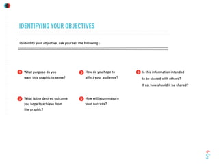 To identify your objective, ask yourself the following :
What is the desired outcome
you hope to achieve from
the graphic?
How do you hope to
affect your audience?
How will you measure
your success?
What purpose do you
want this graphic to serve?
IDENTIFYING YOUR OBJECTIVES
Is this information intended
to be shared with others?
If so, how should it be shared?
1 3 5
42
 