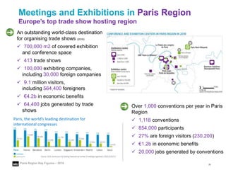Paris Region Key Figures 2018