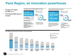 16
Paris Region, an innovation powerhouse
Paris Region Facts &Figures – 2020
 Europe’s #1 region
for R&D (2017)
 The largest R&D talent in
Europe
 