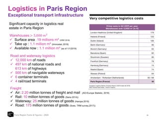 24
Logistics in Paris Region
Exceptional transport infrastructure
Paris Region Facts & Figures – 2020
Road and waterway logistics
 12,000 km of roads
 497 km of national roads and
613 km of highways
 500 km of navigable waterways
 6 container terminals
 4 rail/road terminals
Freight
 Air: 2.20 million tonnes of freight and mail (ACI Europe Statistic, 2018)
 Rail: 10 million tonnes of goods (Setra 2014))
 Waterway: 25 million tonnes of goods (Haropa 2019)
 Road: 175 million tonnes of goods (Soes, TRM survey,2017))
Significant capacity in logistics real
estate in Paris Region
Warehouses > 5,000 𝑚2
 Surface area : 19 millions m² (ORIE 2018)
 Take up : 1.1 million m² (Immostat, 2018)
 Available now : 1.1 million m² (as of 1/1/2019)
 