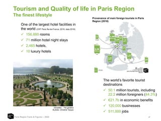 27
Tourism and Quality of life in Paris Region
The finest lifestyle
Paris Region Facts & Figures – 2020
One of the largest hotel facilities in
the world (CRT Paris Île-de-France, 2019, data 2018)
 156,880 rooms
 71 million hotel night stays
 2,465 hotels,
 10 luxury hotels
The world’s favorite tourist
destinations
 50.1 million tourists, including
22.2 million foreigners (44.3%)
 €21.7b in economic benefits
 120,000 businesses
 511,000 jobs
Versailles – The gardens
© photo: Christine Tarquis
Provenance of main foreign tourists in Paris
Region (2018)
 