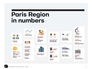 5Paris Region Facts & Figures – 2020
 