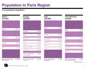 7
Population in Paris Region
Paris Region Facts & Figures – 2020
 