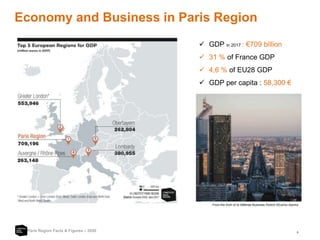 8
Economy and Business in Paris Region
Paris Region Facts & Figures – 2020
 GDP in 2017 : €709 billion
 31 % of France GDP
 4,6 % of EU28 GDP
 GDP per capita : 58,300 €
From the Arch of la Défense Business Dictrict ©Carlos Ayesta
 