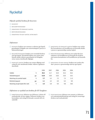 Nyckeltal

Följande nyckeltal beräknas för koncernen
□ soliditet
□ skuldsättningsgrad
□ avkastning på sysselsatt kapital
□ räntetäckningsgrad
□ avkastning på eget kapital efter skatt




Definitioner:

□ soliditet beräknas som summan av redovisat eget kapital,           □ avkastning på sysselsatt kapital beräknas som resultat
    garantikapital, förlagslån samt minoritetskapital i procent av      före kostnadsräntor och kursdifferenser på finansiella skulder
    balansomslutningen.                                                 i procent av genomsnittligt sysselsatt kapital.

□ skuldsättningsgrad beräknas som nettoskuld dividerat               □ räntetäckningsgrad definieras som resultat före kost-
    med eget kapital. Nettoskuld beräknas som summa ränte-              nadsräntor och kursdifferenser på finansiella lån dividerat
    bärande skulder inklusive garantikapital och förlagslån,            med summa kostnadsräntor och kursdifferenser på finansiella
    minus summa räntebärande tillgångar.                                lån.

□ sysselsatt kapital beräknas som summa tillgångar med               □ avkastning på eget kapital beräknas som resultat efter
    avdrag för icke räntebärande skulder, inklusive uppskjuten          skatt i procent av genomsnittligt redovisat eget kapital.
    skatteskuld.

                                                           2008      2007        2006         2005         2004

Soliditet                                      %           34,3      31,7        42,9         42,3         40,2

Skuldsättningsgrad                            ggr          0,18      0,00        -0,02        0,03         0,01

Avkastning på sysselsatt kapital               %            7,7       5,2          7,2          7,3        11,0

Räntetäckningsgrad                            ggr           1,1       3,2          4,9          6,0          8,9

Avkastning på eget kapital efter skatt         %            1,5       5,8          9,4          9,8        18,6




Definitioner av nyckeltal som beräknas för KF Fastigheter:

□ direktavkastning definieras som driftsnetto i relation till        □ totalavkastning definieras som summan av driftsnetto
    marknadsvärde vid årets ingång. Driftsnetto beräknas som            och marknadsvärdesförändring med avdrag för investeringar
    hyresintäkter med avdrag för kostnader avseende drift och           dividerat med marknadsvärde.
    underhåll.




                                                                                                                                         71
 