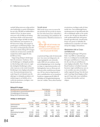 KF I Hållbarhetsredovisning 2008




     samlade bidrag motsvarar enligt prelimi-         Socialt ansvar                                            att prioriteras ytterligare under de kom-
     nära beräkningar en positiv klimatpåver-         Med socialt ansvar avses ett ansvar för                   mande åren. Som medlemsägd konsu-
     kan på cirka 100 000 ton koldioxidekvi-          den påverkan KF har på alla de männis-                    mentkooperation är ägarinﬂytandet där-
     valenter (CO2e). Av denna summa                  kor som möter koncernens verksamhet i                     till en särskiljande aspekt av det sociala
     motsvarar cirka 26 000 ton de bidrag             olika sammanhang, från produktion till                    ansvaret, det vill säga att säkerställa ett
     som lämnas direkt av KF-koncernens               slutkonsumtion. Medarbetarrelationer är                   reellt medlemsinﬂytande såväl genom
     bolag och ytterligare 60 000 ton bidrag                                                                    formellt ägarinﬂytande i demokratiska
     från medlemmar som kanaliseras via                                                                         former som genom en lyhördhet för
     KF-koncernens bolag, till exempel via                                                                      medlemmarnas synpunkter och önske-
                                                         KF har som mål att minska sina
     pantknappen och Bistånd på köpet. Om                                                                       mål på den dagliga verksamheten.
                                                          utsläpp av växthusgaser med
     man räknar in klimatpåverkan från KF-
                                                         minst 10 procent till 2010 och
     koncernens direkta bidrag till Vi-skogen                                                                   Allmänhetens bild av Coops
                                                            med 30 procent till 2020.
     innebär det att koncernens samlade kli-                                                                    samhällsansvar
     matpåverkan skulle uppgå till cirka                                                                        Undersökningsföretaget GfK genom-
     63 000 ton CO2e.                                 en prioriterad fråga under de kommande                    förde i maj 2008 en undersökning i
        Frågor kring ekologi är direkt kopp-          åren. Inte minst mot bakgrund av de                       form av en webbpanel om detaljhandels-
     lade till sortimentet i butikerna. Även          besparingsåtgärder som initierades                        företagens samhällsansvar. Coop ranka-
     om försäljningen av ekologiska produk-           under 2008 och som omfattar större                        des där som bäst på samhällsansvar
     ter ökat kraftigt under senare år, utgör         personaluppsägningar är det väsentligt                    inom dagligvaruhandeln. Även i Nordic
     den ekologiska försäljningen endast              att skapa en organisationsstruktur och                    Brand Academy’s så kallade Anseende-
     cirka 3 procent av den totala livsmedels-        ledningskultur som tar tillvara på och                    barometer ingår samhällsansvar som ett
     försäljningen inom dagligvaruhandeln i           vidareutvecklar medarbetarnas kompe-                      av de områden som mäts och jämförs
     stort. Konsumentkooperationen har                tens. KF har också en lång historik av                    mellan ingående företag. Även där ham-
     under lång tid varit ledande inom för-           aktivt samhällsarbete och att kanalisera                  nade Coop högst bland dagligvaruföre-
     säljningen av ekologiska produkter och           kundernas engagemang för hjälp till                       tag och Coops index inom samhällsan-
     målsättningen är att behålla och ut-             självhjälp och fattigdomsbekämpning                       svar ökade också jämfört med året
     veckla den positionen ytterligare, trots         runt om i världen. Detta arbete kommer                    tidigare.
     ökande konkurrens.


     Bidrag till Vi-skogen
     Beräknad positiv klimatpåverkan                           Totalt bidrag (kr)              CO2 (ton)
     Förmedlat genom konsumentkooperationen                        7 100 000                  101 429
     Förmedlat genom KF-koncernen                                   6 017 013                  85 957
     Bidrag från KF-koncernens bolag                               1 808 434                   25 835

     Utsläpp av växthusgaser                                     Relativt                                      Relativt                                 Relativt
                                            Coop              omsättning            Övriga bolag            omsättning           Totalt              omsättning
                                     CO2e (ton)    Andel %   CO2e kg/mkr     CO2e (ton)      Andel %       CO2e kg/mkr    CO2e (ton)      Andel %   CO2e kg/mkr
     Godstransporter                   23 739      29,8%             766            4 072     44,5%               843      27 812         31,3%            776
     Tjänsteresor                       1 900        2,4%             61             591       6,5%               122       2 491          2,8%             70
     Energiförbrukning fastighets-
     ägare                                   0      0,0%              0             3 873     42,3%               802       3 873   4,4%                  108
     Elförbrukning hyresgäst           35 500      44,6%          1 145              596       6,5%               123     36 097   40,6%                1 007
     Köldmedia                         18 532      23,3%            598               20       0,2%                  4     18 552  20,9%                  518
     Totalt                            79 671 100,0%              2 570             9 153 100,0%               1 895      88 824 100,0%                 2 479



84
 