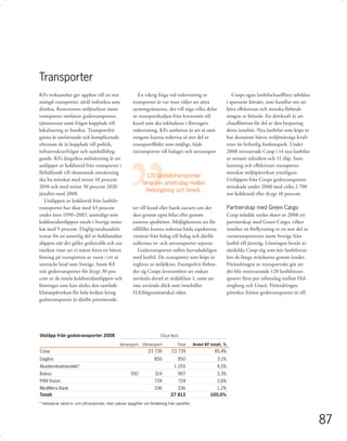 Transporter
KFs verksamhet ger upphov till en stor                     En viktig fråga vid redovisning av                         Coops egna lastbilschauﬀörer utbildas
mängd transporter, såväl indirekta som                  transporter är var man väljer att sätta                    i sparsamt körsätt, som handlar om att
direkta. Koncernens miljöarbete inom                    systemgränserna, det vill säga vilka delar                 köra eﬀektivare och minska förbruk-
transporter omfattar godstransporter,                   av transportkedjan från leverantör till                    ningen av bränsle. En drivkraft är att
tjänsteresor samt frågor kopplade till                  kund som ska inkluderas i företagets                       chauﬀörerna får del av den besparing
lokalisering av butiker. Transportfrå-                  redovisning. KFs ambition är att så små-                   detta innebär. Nya lastbilar som köps in
gorna är omfattande och komplicerade                    ningom kunna redovisa så stor del av                       har dessutom bättre miljömässiga kvali-
eftersom de är kopplade till politik,                   transportﬂödet som möjligt, både                           teter än beﬁntlig fordonspark. Under
infrastrukturfrågor och samhällsbyg-                    intransporter till bolaget och uttranspor-                 2008 investerade Coop i 14 nya lastbilar
gande. KFs långsikta målsättning är att                                                                            av senaste tekniken och 11 släp. Sam-
utsläppet av koldioxid från transporter i                                                                          lastning och eﬀektivare transporter
förhållande till ekonomisk omsättning                                                                              minskar miljöpåverkan ytterligare.
                                                                120 lastbilstransporter
ska ha minskat med minst 10 procent                                                                                Utsläppen från Coops godstransporter
                                                              färre per arbetsdag mellan
2010 och med minst 30 procent 2020                                                                                 minskade under 2008 med cirka 2 700
                                                                Helsingborg och Umeå.
jämfört med 2008.                                                                                                  ton koldioxid eller drygt 10 procent.
   Utsläppen av koldioxid från lastbils-
transporter har ökat med 43 procent                     ter till kund eller butik oavsett om det                   Partnerskap med Green Cargo
under åren 1990–2007, samtidigt som                     sker genom egna bilar eller genom                          Coop inledde under slutet av 2008 ett
koldioxidutsläppen totalt i Sverige mins-               externa speditörer. Möjligheterna att för                  partnerskap med Green Cargo, vilket
kat med 9 procent. Dagligvaruhandeln                    tillfället kunna redovisa båda aspekterna                  innebar en förﬂyttning av en stor del av
svarar för en ansenlig del av koldioxidut-              varierar från bolag till bolag och därför                  varutransporterna inom Sverige från
släppen när det gäller godstraﬁk och sta-               redovisas in- och uttransporter separat.                   lastbil till järnväg. Lösningen består av
tistiken visar att vi måste hitta en bättre                Godstransporter utförs huvudsakligen                    särskilda Coop-tåg som kör lastbilstrai-
lösning på transporten av varor i ett så                med lastbil. De transporter som köps in                    lers de långa sträckorna genom landet.
utsträckt land som Sverige. Inom KF                     regleras av miljökrav. Exempelvis förbin-                  Förändringen av transportsätt gör att
står godstransporter för drygt 30 pro-                  der sig Coops leverantörer att endast                      det blir motsvarande 120 lastbilstran-
cent av de totala koldioxidutsläppen och                använda diesel av miljöklass 1, samt att                   sporter färre per arbetsdag mellan Hel-
lösningar som kan sänka den samlade                     inte använda däck som innehåller                           singborg och Umeå. Förändringen
klimatpåverkan för hela kedjan kring                    HA(högaromatiska)-oljor.                                   påverkar främst godstransporter in till
godstransporter är därför prioriterade.




Utsläpp från godstransporter 2008                                       CO2e (ton)

                                                Intransport   Uttransport         Total       Andel KF totalt, %
Coop                                                             23 739        23 739                    85,4%
Daglivs                                                              850           850                     3,1%
Akademibokhandeln*                                                               1 255                     4,5%
Bokus                                                  592           314             907                  3,3%
PAN Vision                                                           724             724                   2,6%
MedMera Bank                                                         336         336                     1,2%
Totalt                                                                        27 812                   100,0%
* Inkluderar såväl in- och uttransporter, men saknar uppgifter om fördelning från speditör.



                                                                                                                                                               87
 