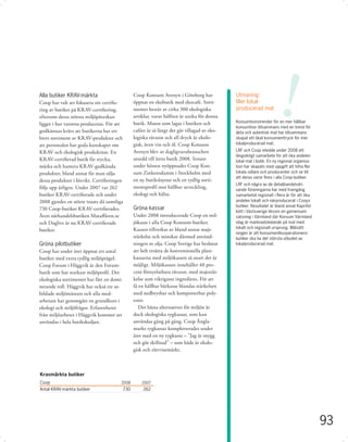 Alla butiker KRAV-märkta
Coop har valt att fokusera sin certiﬁe-
ring av butiker på KRAV-certiﬁering,
eftersom deras största miljöpåverkan
ligger i hur varorna produceras. För att
godkännas krävs att butikerna har ett
brett sortiment av KRAV-produkter och
                                                 Coop Konsum Avenyn i Göteborg har
                                                 öppnat en ekobutik med ekocafé. Sorti-
                                                 mentet består av cirka 300 ekologiska
                                                 artiklar, varav hälften är unika för denna
                                                 butik. Maten som lagas i butiken och
                                                 caféet är så långt det går tillagad av eko-
                                                 logiska råvaror och all dryck är ekolo-
                                                                                               Utmaning:
                                                                                               Mer lokal-
                                                                                               producerad mat
                                                                                                                      !
                                                                                               Konsumtionstrender för en mer hållbar
                                                                                               konsumtion tillsammans med en trend för
                                                                                               äkta och autentisk mat har tillsammans
                                                                                               skapat ett ökat konsumenttryck för mer
att personalen har goda kunskaper om             gisk, även vin och öl. Coop Konsum            lokalproducerad mat.

KRAV och ekologisk produktion. En                Avenyn blev av dagligvarubranschen            LRF och Coop inledde under 2008 ett
                                                                                               långsiktigt samarbete för att öka andelen
KRAV-certiﬁerad butik får stycka,                utsedd till årets butik 2008. Senare          lokal mat i butik. En ny regional organisa-
märka och hantera KRAV-godkända                  under hösten nyöppnades Coop Kon-             tion har skapats med uppgift att hitta ﬂer
produkter, bland annat får man sälja             sum Zinkensdamm i Stockholm med               lokala odlare och producenter och se till
                                                                                               att deras varor ﬁnns i alla Coop-butiker.
dessa produkter i lösvikt. Certiﬁeringen         en ny butikslayout och en tydlig sorti-
                                                                                               LRF och några av de detaljhandelsdri-
följs upp årligen. Under 2007 var 262            mentsproﬁl mot hållbar utveckling,            vande föreningarna har med framgång
butiker KRAV-certiﬁerade och under               ekologi och hälsa.                            samarbetat regionalt i ﬂera år för att öka
2008 gjordes en större insats då samtliga                                                      andelen lokalt och närproducerat i Coops
                                                                                               butiker. Resultatet är bland annat Kaprifol-
730 Coop-butiker KRAV-certiﬁerades.              Gröna kassar
                                                                                               kött i Västsverige liksom en gemensam
Även näthandelsbutiken Mataﬀären.se              Under 2008 introducerade Coop en mil-         satsning i Värmland där Konsum Värmland
och Daglivs är nu KRAV-certiﬁerade               jökasse i alla Coop Konsum-butiker.           idag är marknadsledande på mat med
                                                 Kassen tillverkas av bland annat majs-        lokalt och regionalt ursprung. Målsätt-
butiker.
                                                                                               ningen är att konsumentkooperationens
                                                 stärkelse och minskar därmed använd-          butiker ska ha det största utbudet av
Gröna pilotbutiker                               ningen av olja. Coop Sverige har beslutat     lokalproducerad mat.
Coop har under året öppnat ett antal             att helt ersätta de konventionella plast-
butiker med extra tydlig miljöprägel.            kassarna med miljökassen så snart det är
Coop Forum i Häggvik är den Forum-               möjligt. Miljökassen innehåller 40 pro-
butik som har starkast miljöproﬁl. Det           cent förnyelsebara råvaror, med majsstär-
ekologiska sortimentet har fått en domi-         kelse som viktigaste ingrediens. För att
nerande roll. Häggvik har också tre ut-          få en hållbar bärkasse blandas stärkelsen
bildade miljömästare och alla med-               med nedbrytbar och komposterbar poly-
arbetare har genomgått en grundkurs i            ester.
ekologi och miljöfrågor. Erfarenheter               Det bästa alternativet för miljön är
från miljöarbetet i Häggvik kommer att           dock ekologiska tygkassar, som kan
användas i hela butikskedjan.                    användas gång på gång. Coop Ängla-
                                                 marks tygkassar kompletterades under
                                                 året med en ny tygkasse – ”Jag är snygg
                                                 och gör skillnad” – som både är ekolo-
                                                 gisk och rättvisemärkt.



Kravmärkta butiker
Coop                                    2008         2007
Antal KRAV-märkta butiker                  730        262




                                                                                                                                              93
 