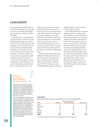 KF I Hållbarhetsredovisning 2008




     Leverantörer
     Leverantörsrelationer handlar både om            miljöansvar och socialt ansvar som ett                    jömärkta produkter i form av Svanen-
     att ställa krav på miljöansvar och socialt       underlag för det framtida samarbetet.                     och FSC-märkta produkter.
     ansvar och att samtidigt skapa långsik-          Detta arbete kommer att vidareutvecklas                      Även för KFs förvaltning av ﬁnansiella
     tiga samarbeten som främjar en hållbar           under 2009. Liknande utvecklingsarbe-                     tillgångar och för investeringar ställs
     utveckling.                                      ten kring leverantörskrav sker under                      motsvarande krav som för leverantörer.
        Coop Sverige har en uppförandekod             2009 inom Coop MedMera, KF Shared                         Förvaltningen präglas av ett antal etiska
     som alla leverantörer måste skriva under.        Services och Norstedts. Coop MedMera                      riktlinjer som innebär att KF alltid ska
     Uppförandekoden bygger på de riktlin-            ställer krav på de partners som ska                       beakta etiska överväganden vid investe-
     jer som FN och ILO har tagit fram. Den           anslutas till Premieprogrammet. Varje                     ringar i noterade aktier, att KF inte ska
     innehåller till exempel förbud mot barn-         ny partner utvärderas innan avtal under-                  investera i bolag som bryter mot FNs
     arbete och kräver att fabrikerna följer          tecknas, bland annat utifrån hur företa-                  konvention om mänskliga rättigheter
     lokala lagar om minimilöner, övertid             get hanterar sitt sociala och miljömässiga                samt att KF vid upphandling av så kal-
     samt att arbetarna får lön enligt överens-       ansvar.                                                   lade diskretionära förvaltningsmandat
     kommelse. Coop ställer också krav på                Tidningen Vi har aktivt arbetat med                    ska eftersträva placeringsregler som följer
     att leverantörerna ska gå igenom uppfö-          miljökrav i förhållande till sina leveran-                KFs etiska regler. De större förvärv som
     randekoden med sina leverantörer.                törer. Deras tryckeri, Sörmlands Gra-                     genomfördes under 2008, Läckeby
        Inom ramen för de årliga leverantörs-         ﬁska, är miljöcertiﬁerade enligt ISO                      Water Group och Löplabbet, har en
     förhandlingarna 2008 ställde Coop Sve-           14001 och även kvalitetscertiﬁerade                       verksamhet som ligger väl i linje med
     rige krav på samtliga nationella leveran-        enligt ISO 9001. Tidningarna trycks                       KFs hållbarhetsproﬁl med betoning på
     törer att redovisa hur de arbetar med            även på miljömärkt papper och med mil-                    miljö och hälsa.




         Utmaning:
         Granskning av
         arbetsförhållanden
         i Sverige och Europa        !
         Problemet med bristande respekt för
         arbetsvillkor och mänskliga rättigheter
         har lett till att företag utvecklat uppfö-
         randekoder och granskningsrutiner för
         produkter från de länder som deﬁnieras
         som särskilda riskländer. Som stora
         exportörer är det ofta de asiatiska län-
         derna som är i fokus.
         Under de senaste åren har allt ﬂer exem-     Leverantörer
         pel visat på behoven av att göra motsva-     Intercoops och BSCIs revisioner av leverantörer av varor till Coop Sverige 2008
         rande granskning av produktionen i Väst-
                                                                                                            Villkorligt godkända med
         europa och Sverige. Inom jordbruks- och      Kontor                                  Godkända           krav på förbättringar         Antal revisioner
         trädgårdsnäringen är det vanligt före-
         kommande att delar av arbetskraften är       Indien                                          7                             5                     12
         säsongsarbetare, ofta med tillfälliga        Indonesien                                     12                            11                     23
         arbetstillstånd. Mot bakgrund av att en      Kina                                           55*                           40                     95
         majoritet av de livsmedel som erbjuds i      Pakistan                                        1                             0                      1
         butik har sitt ursprung i Sverige och
         Europa ﬁnns det goda skäl att vidareut-
                                                      Vietnam                                         8                             4                     12
         veckla granskningsrutinerna av leveran-      Totalt                                         83                            60                    143
         törer från närområdet.
                                                      * 22 av dessa revisioner har gjorts av ICTI (International Council of Toy Industries).



94
 