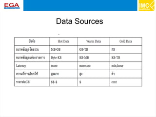 11
Data Sources
 