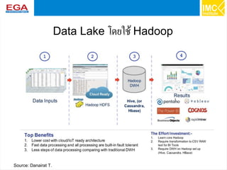 17
Data Lake โดยใช้ Hadoop
Source: Danairat T.
 