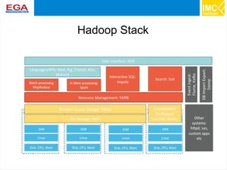 20
Hadoop Stack
 