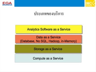 24
ประเภทของบริการ
 