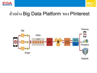 25
ตัวอย่าง Big Data Platform ของ PInterest
 