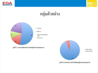 31
กลุ่มตัวอย่าง
 