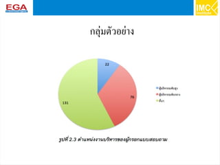 32
กลุ่มตัวอย่าง
 