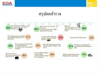 33
สรุปผลสำรวจ
 