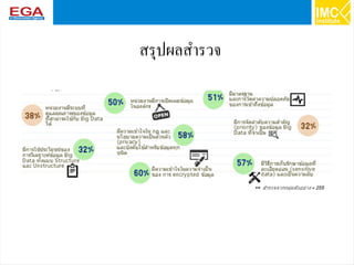 34
สรุปผลสำรวจ
 