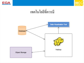 44
เทคโนโลยีที่ควรมี
 