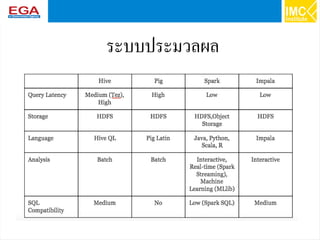 47
ระบบประมวลผล
 