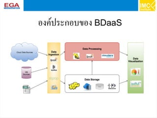 48
องค์ประกอบของ BDaaS
 
