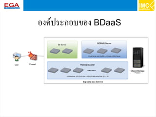 49
องค์ประกอบของ BDaaS
 