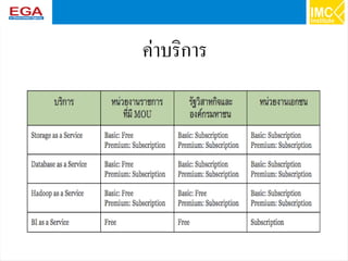 55
ค่าบริการ
 