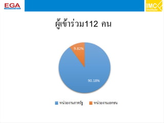 57
ผู้เข้าร่วม112 คน
 