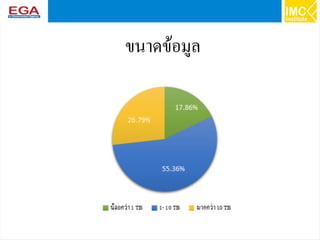 58
ขนาดข้อมูล
 