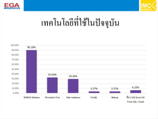 59
เทคโนโลยีที่ใช้ในปัจจุบัน
 