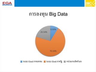 61
การลงทุน Big Data
 