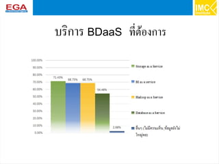62
บริการ BDaaS ที่ต้องการ
 