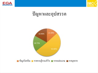 63
ปัญหาและอุปสรรค
 