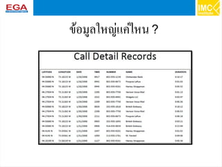 7
ข้อมูลใหญ่แค่ไหน?
 