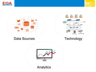 8
Technology
Analytics
Data Sources
 