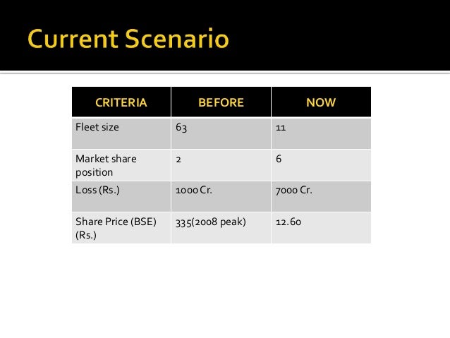How to value stock options pre-ipo
