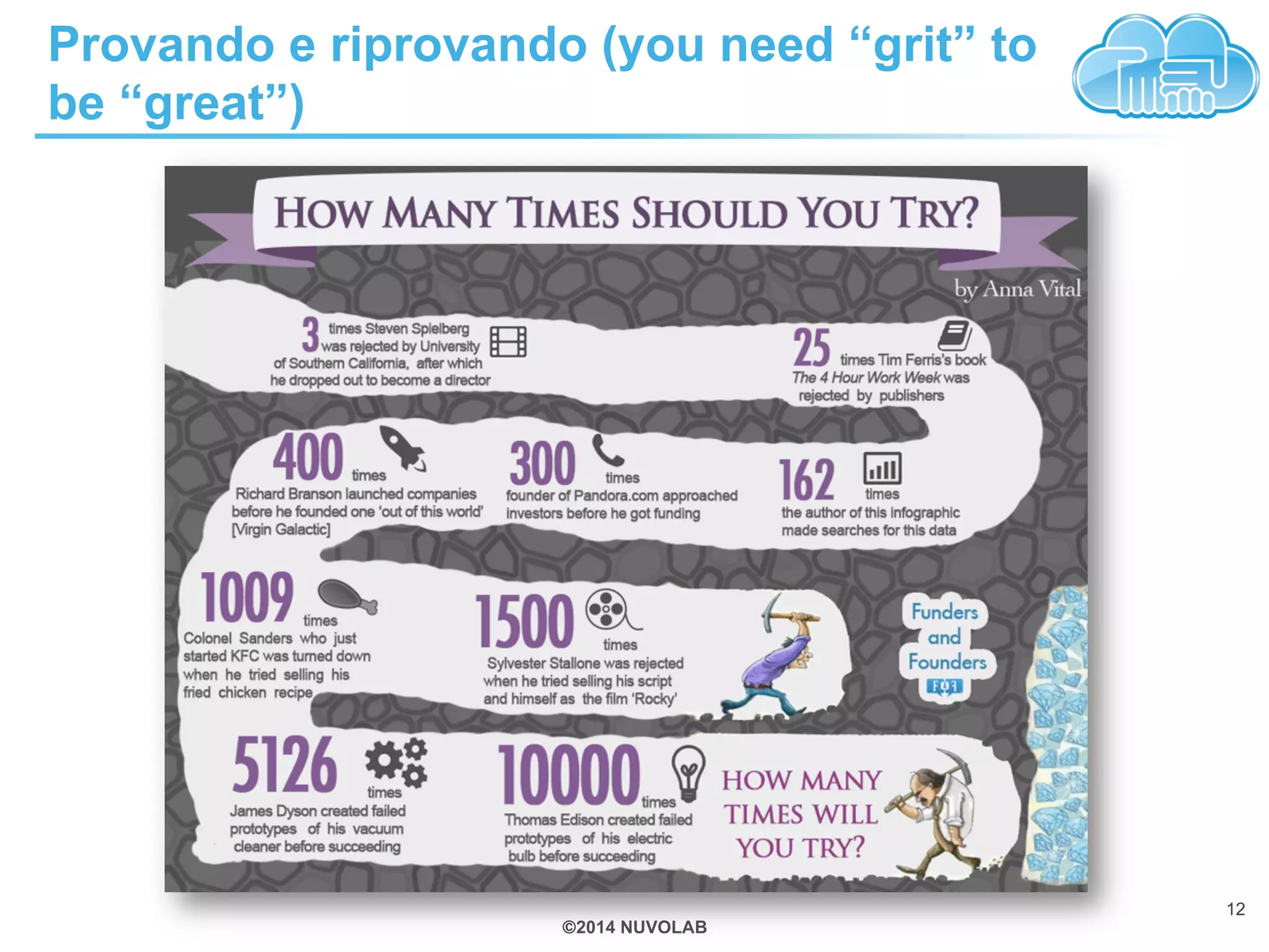 Provando e riprovando (you need “grit” to 
be “great”) 
©2014 NUVOLAB 
12 
 