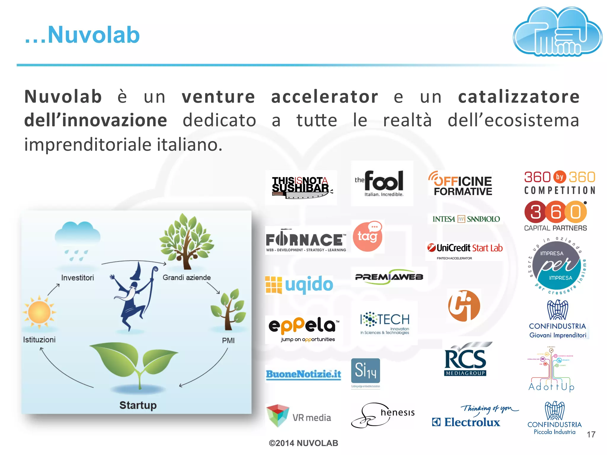 ©2014 NUVOLAB 
…Nuvolab 
Nuvolab 
è 
un 
venture 
accelerator 
e 
un 
catalizzatore 
dell’innovazione 
dedicato 
a 
tu+e 
le 
realtà 
dell’ecosistema 
imprenditoriale 
italiano. 
17 
 