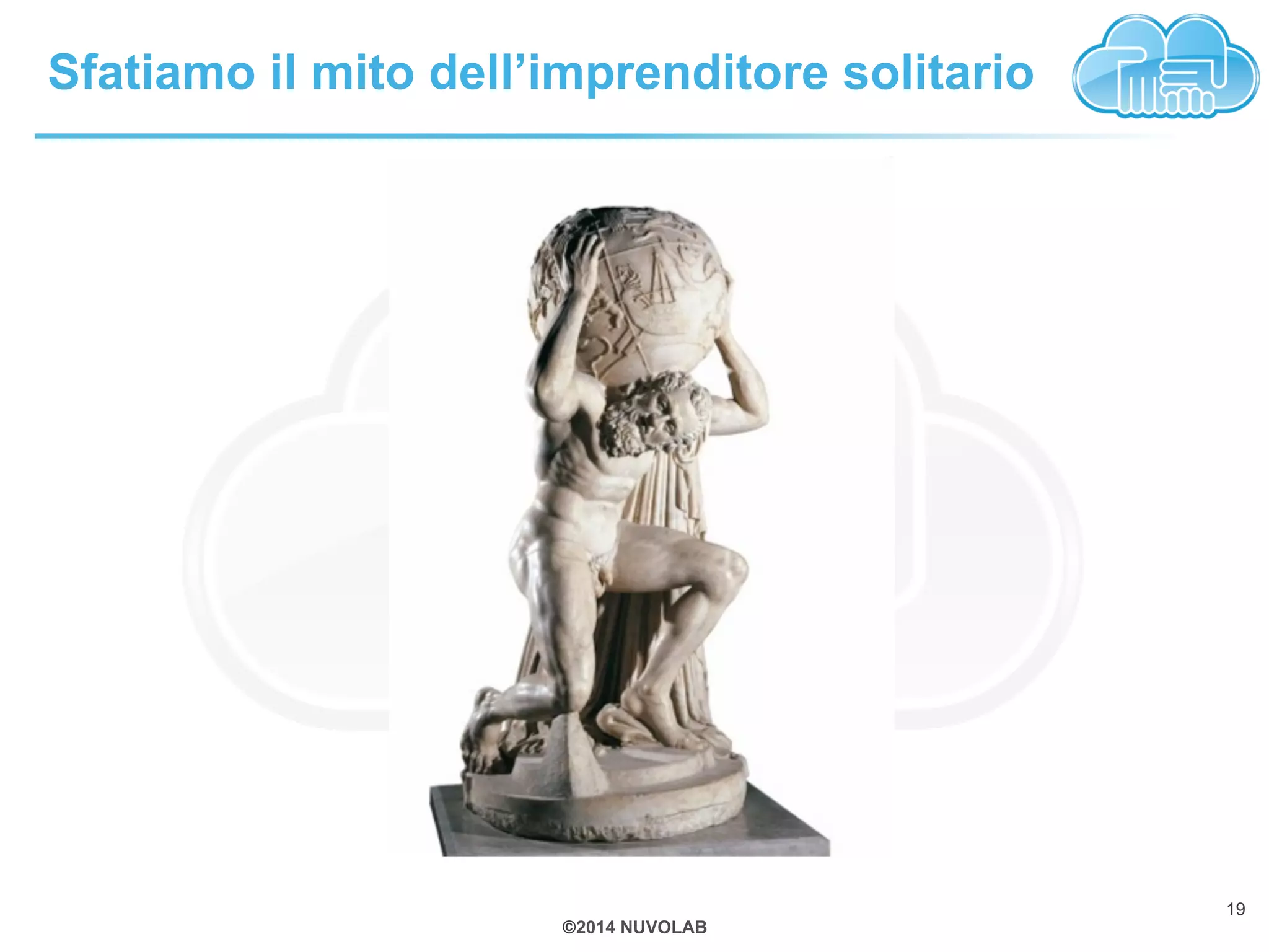 Sfatiamo il mito dell’imprenditore solitario 
©2014 NUVOLAB 
19 
 
