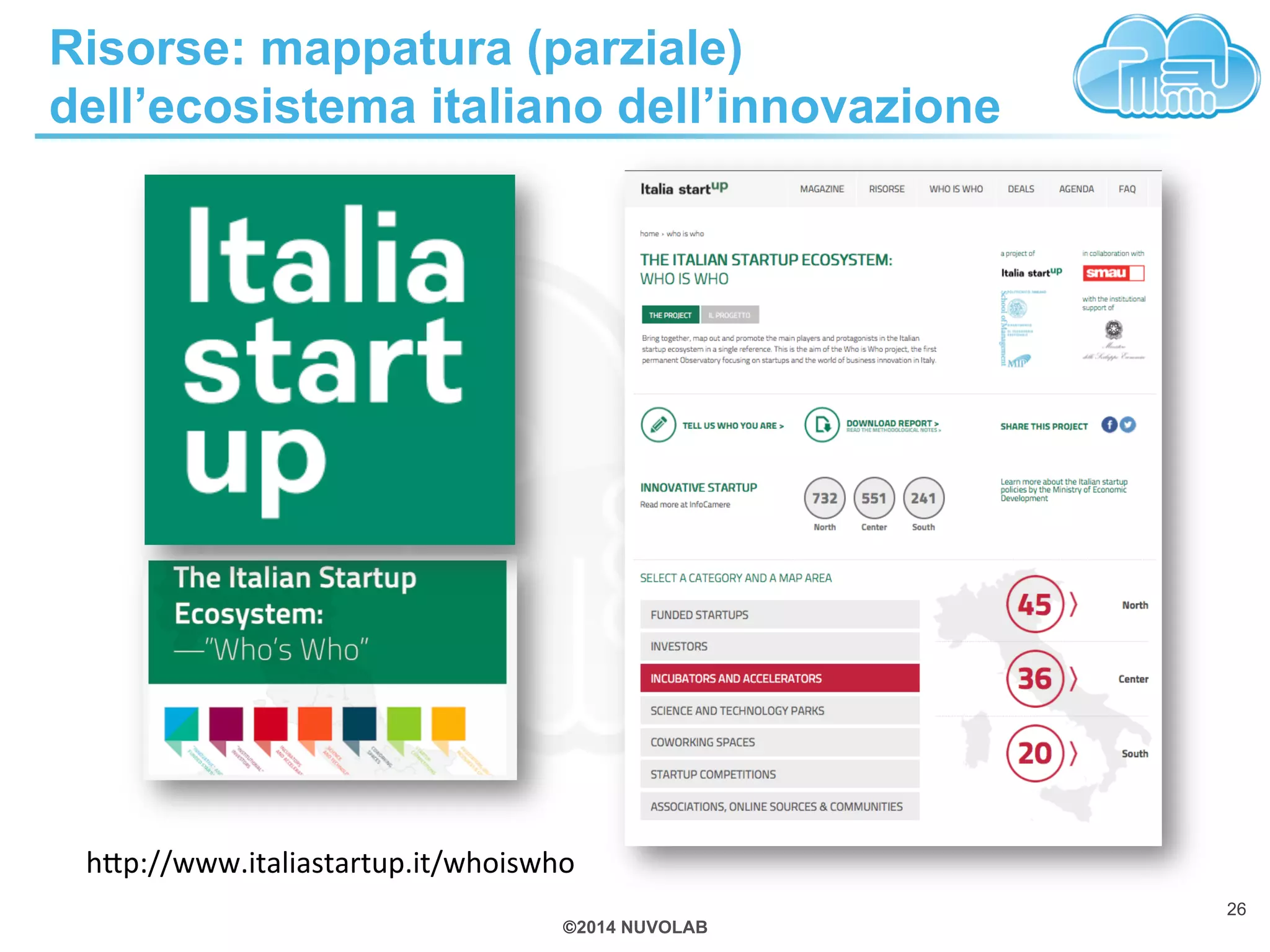 Risorse: mappatura (parziale) 
dell’ecosistema italiano dell’innovazione 
h+p://www.italiastartup.it/whoiswho 
©2014 NUVOLAB 
26 
 