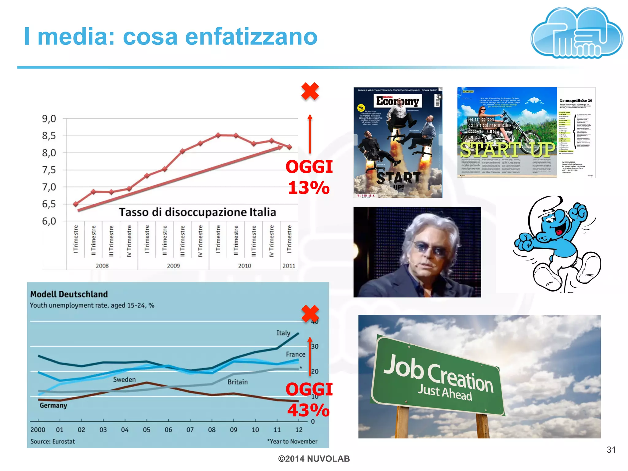 I media: cosa enfatizzano 
OGGI 
13% 
OGGI 
43% 
©2014 NUVOLAB 
31 
 