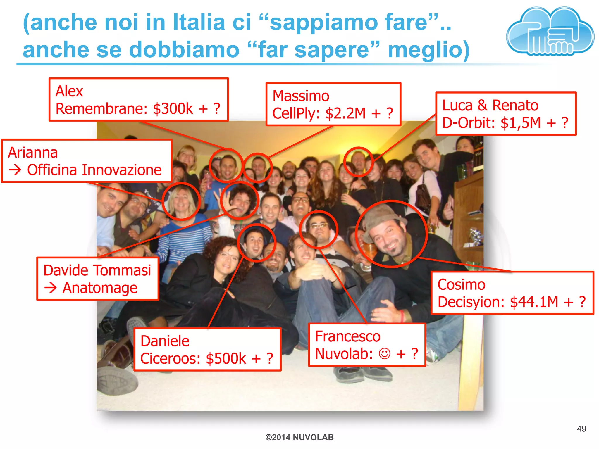 (anche noi in Italia ci “sappiamo fare”.. 
anche se dobbiamo “far sapere” meglio) 
©2014 NUVOLAB 
Cosimo 
Decisyion: $44.1M + ? 
49 
Luca & Renato 
D-Orbit: $1,5M + ? 
Massimo 
CellPly: $2.2M + ? 
Arianna 
à Officina Innovazione 
Davide Tommasi 
à Anatomage 
Daniele 
Ciceroos: $500k + ? 
Francesco 
Nuvolab: J + ? 
Alex 
Remembrane: $300k + ? 
 