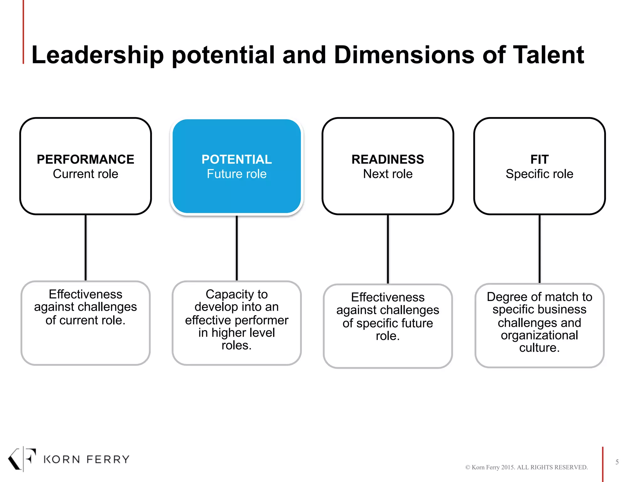 Kfalp individual feedback_slides2018 | PDF