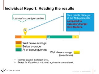 Kfalp individual feedback_slides2018 | PDF