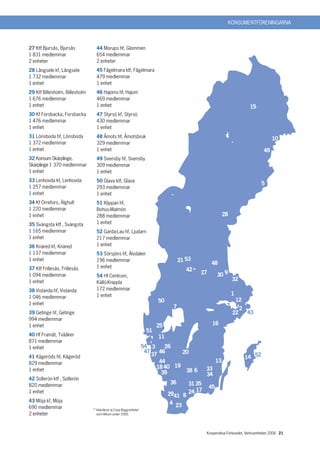 KONSUMENTFÖRENINGARNA



27 Ktf Bjursås, Bjursås           44 Morups hf, Glommen
1 831 medlemmar                   654 medlemmar
2 enheter                         2 enheter
28 Långsele kf, Långsele          45 Fågelmara ktf, Fågelmara
1 732 medlemmar                   479 medlemmar
1 enhet                           1 enhet
29 Ktf Billesholm, Billesholm     46 Hajoms hf, Hajom
1 676 medlemmar                   469 medlemmar
1 enhet                           1 enhet                                                                                  15
30 Kf Forsbacka, Forsbacka        47 Styrsö kf, Styrsö
1 476 medlemmar                   430 medlemmar
1 enhet                           1 enhet
31 Lönsboda hf, Lönsboda          48 Åmots hf, Åmotsbruk
                                                                                                                                       10
1 372 medlemmar                   329 medlemmar
1 enhet                           1 enhet                                                                                         49
32 Konsum Skärplinge,             49 Svensby hf, Svensby
Skärplinge 1 370 medlemmar        309 medlemmar
1 enhet                           1 enhet
33 Lenhovda kf, Lenhovda          50 Glava ktf, Glava
                                                                                                                                  5
1 257 medlemmar                   293 medlemmar
1 enhet                           1 enhet
34 Kf Orrefors, Älghult           51 Klippan hf,
1 220 medlemmar                   Bohus-Malmön
1 enhet                           288 medlemmar                                                             28
35 Svängsta ktf , Svängsta        1 enhet
1 165 medlemmar                   52 Garda-Lau hf, Ljudarn
1 enhet                           217 medlemmar
36 Knäred kf, Knäred              1 enhet
1 137 medlemmar                   53 Sörsjöns hf, Älvdalen
1 enhet                           196 medlemmar                                      21 53
                                                                                                   48
37 Ktf Frillesås, Frillesås       1 enhet
                                                                                        42
1 094 medlemmar                   54 Hf Centrum,
                                                                                             27        30 9
1 enhet                                                                                                          32
                                  Källö-Knippla
38 Vislanda hf, Vislanda          172 medlemmar
                                  1 enhet                                                                        1
1 046 medlemmar
                                                                           50                                        12
1 enhet
                                                                                 7                                    2
39 Getinge hf, Getinge                                                                                           22       43
994 medlemmar
1 enhet                                                                    25                       16
                                                                      51
40 Hf Framåt, Tvååker                                                      11
871 medlemmar
1 enhet                                                              54 3     26
                                                                      47    46      20
                                                                         37
41 Kågeröds hf, Kågeröd                                                                                                   14 52
829 medlemmar                                                               44                         13
1 enhet                                                                    18 40 19              33
                                                                             39      38 6
                                                                                                 34
42 Sollerön ktf , Sollerön
820 medlemmar                                                                   36       31 35
                                                                                                  45
1 enhet
                                                                                2941 8   24 17
43 Möja kf, Möja
                                                                                 4 23
690 medlemmar                   ** Inkluderar ej Coop Bygg-enheter
2 enheter                          som tillkom under 2006.




                                                                                                 Kooperativa Förbundet, Verksamheten 2006 21
 