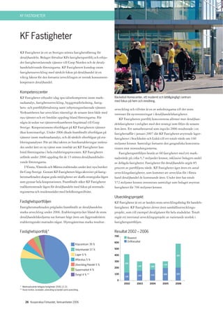 KF FASTIGHETER




KF Fastigheter
KF Fastigheter är ett av Sveriges största fastighetsföretag för
detaljhandeln. Bolaget förvaltar KFs fastighetsportfölj och erbju-
der fastighetsrelaterade tjänster till Coop Norden och de detalj-
handelsdrivande föreningarna. KF Fastigheters kunskap inom
fastighetsutveckling med särskilt fokus på detaljhandel är en
viktig faktor för den fortsatta utvecklingen av svensk konsument-
kooperativ detaljhandel.

Kompetenscenter
KF Fastigheter erbjuder idag specialistkompetens inom mark-                         Bäckebol Homecenter, ett modernt och lättillgängligt centrum
                                                                                    med fokus på hem och inredning.
nadsanalys, fastighetsutveckling, byggprojektledning, fastig-
hets- och portföljförvaltning samt inhyrningsrelaterade tjänster.                   utveckling och tillväxt är en av anledningarna till det stora
Verksamheten har utvecklats väsentligt de senaste åren både med                     intresset för nyinvesteringar i detaljhandelsfastigheter.
nya tjänster och ett breddat uppdrag bland föreningarna. För                            KF Fastigheters portfölj koncentreras alltmer mot detaljhan-
några år sedan var tjänsteverksamheten begränsad till Coop                          delsfastigheter i enlighet med den strategi som följts de senaste
Sverige. Kooperationens efterfrågan på KF Fastigheters tjänster                     fem åren. Ett samarbetsavtal som ingicks 2006 resulterade i en
ökar kontinuerligt. Under 2006 ökade framförallt efterfrågan på                     fastighetsaffär i januari 2007 där KF Fastigheter avyttrade lager-
tjänster inom marknadsanalys, och då särskilt efterfrågan på eta-                   fastigheter i Stockholm och Luleå till ett totalt värde om 160
bleringsanalyser. För att öka takten av butiksetableringar inrätta-                 miljoner kronor. Samtidigt fortsatte den geografiska koncentra-
des under året en ny tjänst som innebär att KF Fastigheter kan                      tionen mot storstadsregionerna.
bistå föreningarna i hela etableringsprocessen. KF Fastigheter                          Fastighetsportföljen består av 60 fastigheter med ett mark-
utförde under 2006 uppdrag för de 15 största detaljhandelsdri-                      nadsvärde på cirka 5,7 miljarder kronor, inklusive bolagets andel
vande föreningarna.                                                                 av delägda fastigheter. Fastigheter för detaljhandeln utgör 85
    I Vinsta, Västerås och Märsta etablerades under året nya butiker                procent av portföljens värde. KF Fastigheter äger även ett antal
för Coop Sverige. Genom KF Fastigheters höga aktivitet på fastig-                   utvecklingsfastigheter, som kommer att utvecklas för i första
hetsmarknaden skapas goda möjligheter att skaffa strategiska lägen                  hand detaljhandel de kommande åren. Under året har totalt
som gynnar hela kooperationen. Framförallt söker KF Fastigheter                     572 miljoner kronor investerats samtidigt som bolaget avyttrat
trafikorienterade lägen för detaljhandeln med fokus på storstads-                   fastigheter för 706 miljoner kronor.
regionerna och residensstäder med befolkningstillväxt.
                                                                                    Utvecklingsprojekt
Fastighetsportföljen                                                                KF Fastigheter är ett av landets stora utvecklingsbolag för handels-
Fastighetsmarknaden präglades framförallt av detaljhandelns                         fastigheter. KF Fastigheter driver även samhällsutvecklings-
starka utveckling under 2006. Etableringstrycket bland de stora                     projekt, som till exempel detaljplaner för hela stadsdelar. Totalt
detaljhandelskedjorna var fortsatt högt även om lågprisaktörers                     ingår ett trettiotal utvecklingsprojekt av varierande storlek i
etableringstakt mattades något. Hyresgästernas starka resultat-                     fastighetsportföljen.

Fastighetsportfölj*                                                                 Resultat 2002 – 2006
                                                                                    700
                                                                                              Reavinst
                                                                                    600       Driftresultat
                                                            Köpcentrum 39 %

                                                            Volymhandel 37 %        500

                                                            Lager 6 %               400                                             395

                                                            Affärshus 5 %
                                                                                    300
                                                                                            292
                                                            Utveckling/Handel 5 %                       149
                                                                                                                          118
                                                                                                                100
                                                                                    200
                                                            Supermarket 4 %
                                                            Övrigt 4 % **           100                         172       200       205
                                                                                            125         154

                                                                                      0
                                                                                           2002        2003    2004      2005      2006
* Marknadsvärde helägda fastigheter 2006.12.31.
** Avser kontor, bostäder, utveckling ej handel samt avveckling.




     26 Kooperativa Förbundet, Verksamheten 2006
 