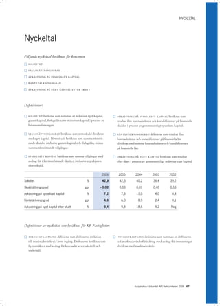 NYCKELTAL




Nyckeltal
Följande nyckeltal beräknas för koncernen

	 soliditet

	 skuldsättningsgrad

	 avkastning på sysselsatt kapital

	 räntetäckningsgrad

	 avkastning på eget kapital efter skatt



Definitioner:


	 soliditet beräknas som summan av redovisat eget kapital,             
                                                                        	 avkastning på sysselsatt kapital beräknas som
   garantikapital, förlagslån samt minoritetskapital i procent av          resultat före kostnadsräntor och kursdifferenser på finansiella
   balansomslutningen.                                                     skulder i procent av genomsnittligt sysselsatt kapital.


	 skuldsättningsgrad beräknas som nettoskuld dividerat                 	räntetäckningsgrad definieras som resultat före
   med eget kapital. Nettoskuld beräknas som summa räntebä-               kostnadsräntor och kursdifferenser på finansiella lån
   rande skulder inklusive garantikapital och förlagslån, minus           dividerat med summa kostnadsräntor och kursdifferenser
   summa räntebärande tillgångar.                                         på finansiella lån.

	sysselsatt kapital beräknas som summa tillgångar med                  
                                                                        	 avkastning på eget kapital beräknas som resultat
  avdrag för icke räntebärande skulder, inklusive uppskjuten               efter skatt i procent av genomsnittligt redovisat eget kapital.
  skatteskuld.

                                                               2006         2005          2004           2003          2002

Soliditet                                          %           42,9          42,3          40,2           36,4          39,2

Skuldsättningsgrad                               ggr         – 0,02          0,03          0,01           0,40          0,53

Avkastning på sysselsatt kapital                   %              7,2         7,3          11,0            4,0            0,4

Räntetäckningsgrad                               ggr              4,9         6,0            8,9           2,4            0,1

Avkastning på eget kapital efter skatt             %              9,4         9,8          18,6            9,2           Neg




Definitioner av nyckeltal som beräknas för KF Fastigheter:


		direktavkastning definieras som driftsnetto i relation               
                                                                        		totalavkastning definieras som summan av driftsnetto
   till marknadsvärde vid årets ingång. Driftsnetto beräknas som           och marknadsvärdesförändring med avdrag för investeringar
   hyresintäkter med avdrag för kostnader avseende drift och               dividerat med marknadsvärde.
   underhåll.




                                                                                          Kooperativa Förbundet (KF) Verksamheten 2006 67
 